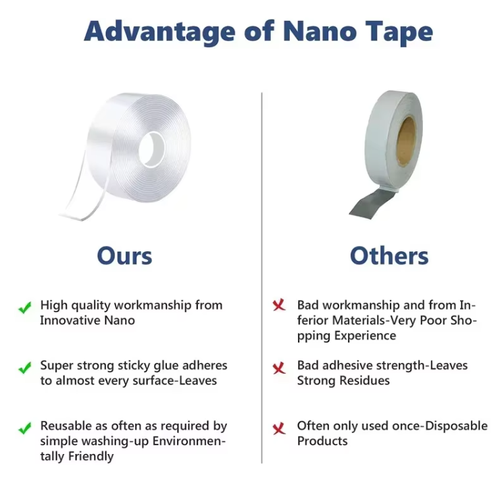 Nano adhesive tape, acrylic double-sided adhesive, transparent, waterproof, residue-free, high temperature resistant