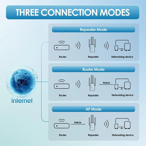 🔥WiFi-versterker 2025,  (5 GHz  2,4 GHz) signaalversterker, dekt 930 m² en 50 apparaten, repeater met ethernetpoort voor thuis, cadeaus