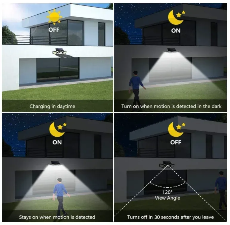 New solar light human body induction light garage light