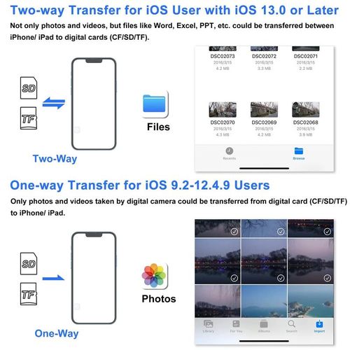 SD Card Reader OTG Adapter for iPhone
