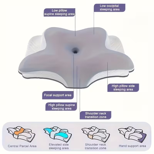 Butterfly-shaped Memory Foam Pillow – Ergonomically Designed with a Slow-rebound Profile to the Neck, Promoting Relaxation and Restful. Suitable for Both Back and Side Sleepers