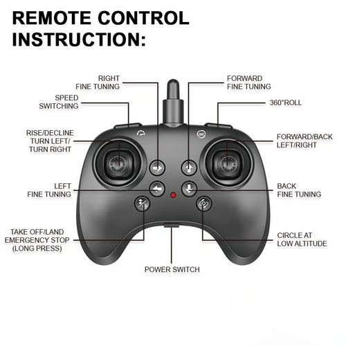 Remote Control Jet Toy Plane
