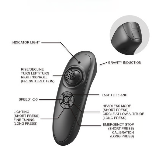 Remote Control Jet Toy Plane