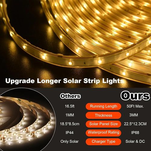 Solar strip lights