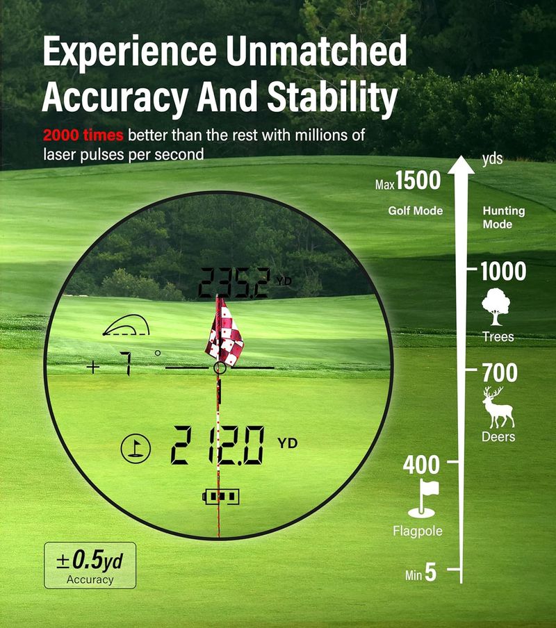 Rangefinder with Slope for Golf & Hunting, 1000 and 1300 Yards High-Precision Range Finder, 6X Magnification, Pin-Seeker & Flag-Lock & Vibration, Bow and Rifle Mode, Angle Compensation