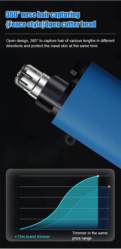 Rechargeable Nose Hair Trimmer