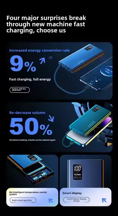 Portable Phone Charger, 20000 mAh PD Charger Power Bank with Built-in Cable, Travel Charger for All Mobile Phones