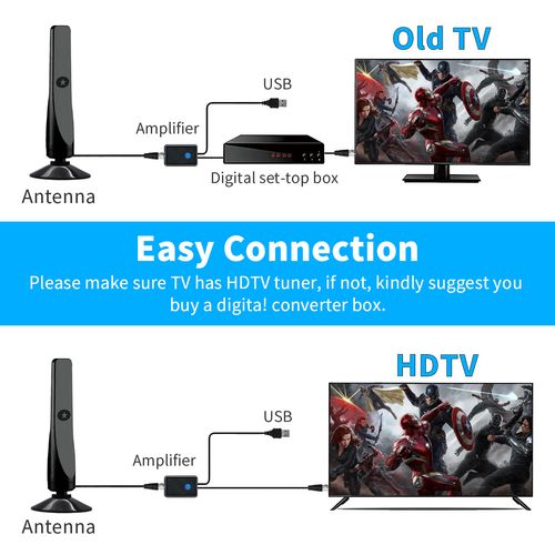 Indoor digital TV antenna for smart TVs, Model 2026, with base stand, 360° wide-angle reception, receives high-definition TV signals from a long distance, receives local channels, easy to install, no cable TV required.
