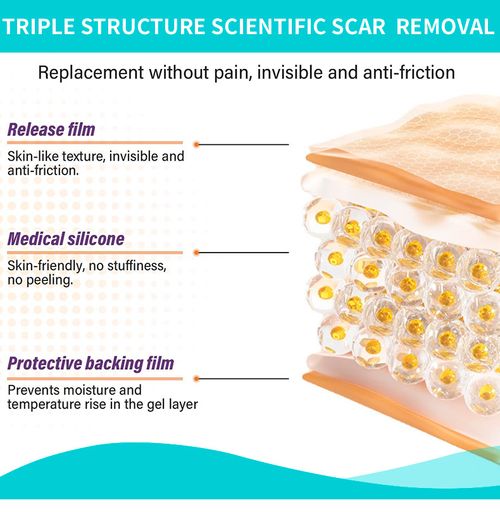Silicone Scar Patches, Silicone Scar Tape, Silicone Scar Strips—Professional Scar Removal Patches suitable for surgical scars, keloids, C-section scars, burn scars, and more.
