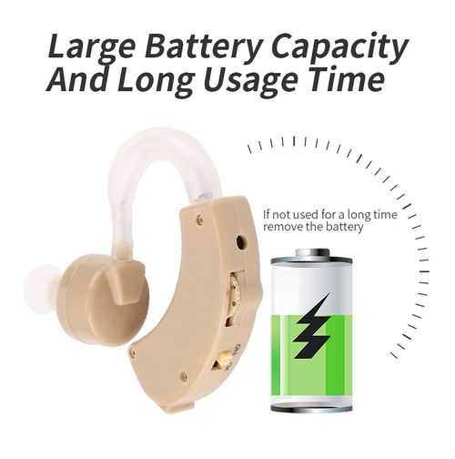 Hearing aids, non-prescription single-ear hearing aids specifically designed for adults and the elderly, can be worn in either the left or right ear, providing clear everyday hearing.