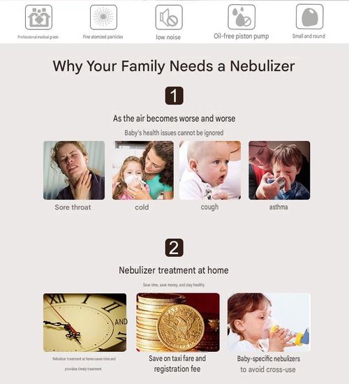 Handheld nebulizer inhaler, USB powered, compact and portable, complete with accessories, quiet personal nebulizer, suitable for home, travel, and daily care. Mini design for easy carrying.