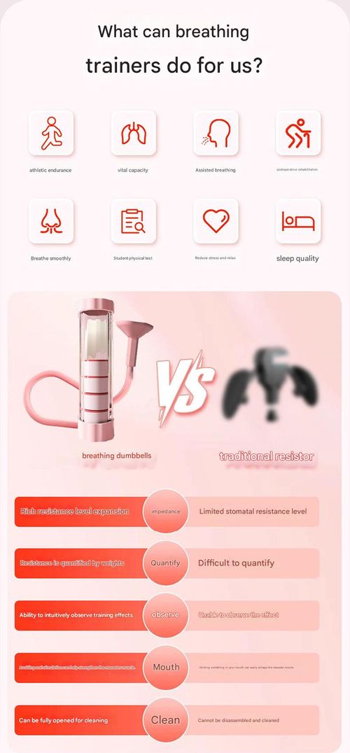 2026 New Breathing Dumbbell Trainer – Adjustable breathing resistance, portable lung capacity and diaphragmatic breathing trainer, fitness and home workout equipment.