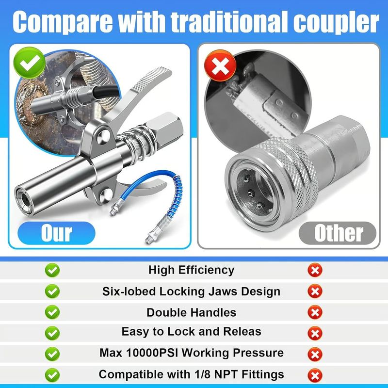 🛠️ Double Handle High Pressure Quick Release Grease Coupler 🔩