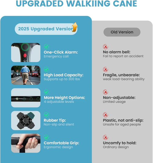 Foldable walking stick for the elderly