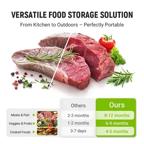 🥦Reusable Aluminum Foil Sealable Storage Bags sales