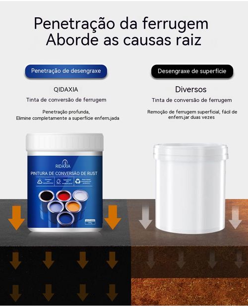Tudo para renovar ferros enferrujados, item essencial para casa!