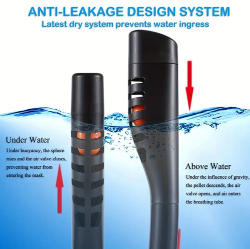 Full Face Snorkel Mas