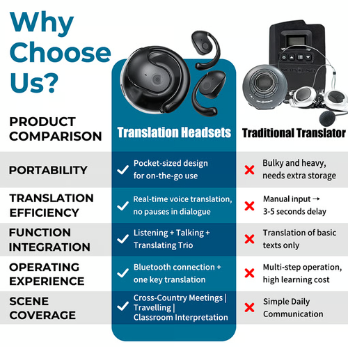 AI Translation Wireless OWS Bluetooth5.4 Earphones (Fit iOS & Android)