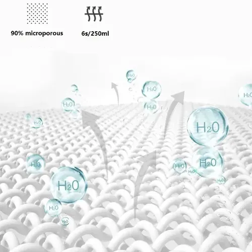 Fantasy Style Draining Mat