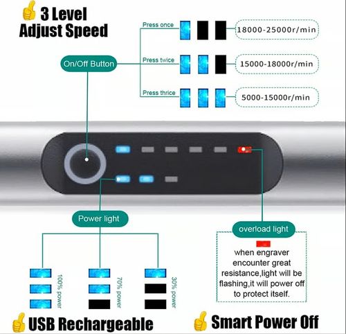 Rechargeable mini electric engraving machine set