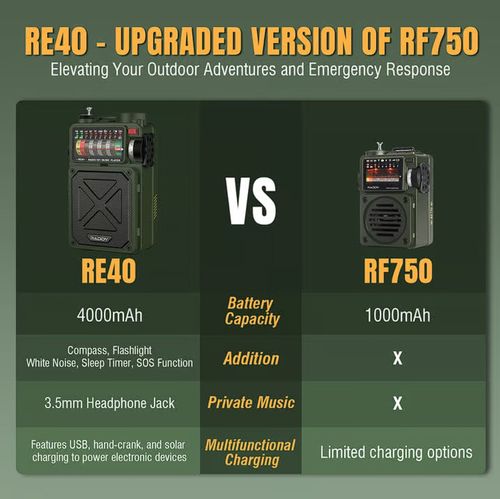 🔥3-in-1 Retro AM FM SW WB Radio