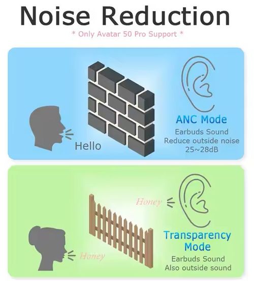 A9 Pro new liquid crystal touch smart screen control wireless Bluetooth headphones in-ear headphones with noise cancellation, waterproof, and long battery life.