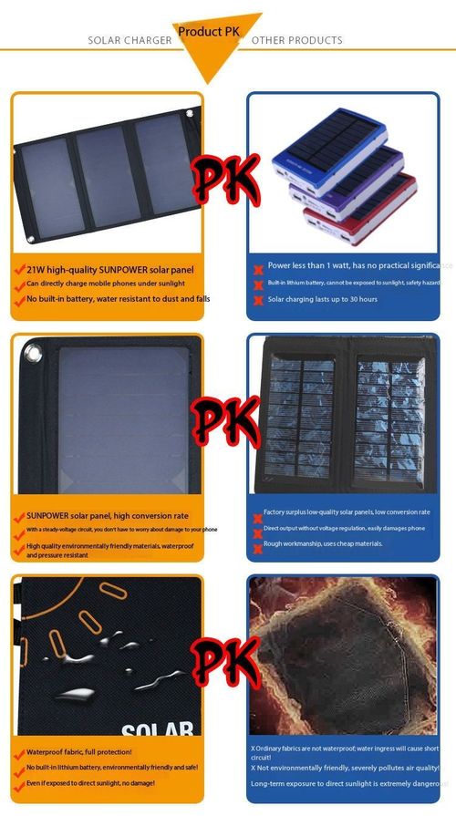 20W Solar Power Backup for Kenya - Foldable Monocrystalline Charger Bag, USB Charging During Blackouts