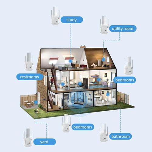 6-Antenna WiFi Extender 2025, 1200Mbps Dual Band Booster, Covers 12,000 sq. ft & 100 Devices, Repeater with Ethernet Port for Home, Office Use
