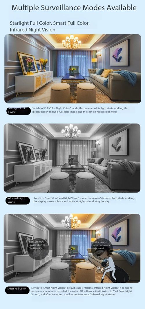 360 Degree Panoramic Smart Bulb Security Camera HD WiFi Wireless Home Surveillance with Night Vision Kenya
