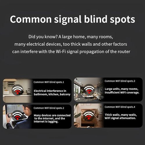 6-Antenna WiFi Extender 2025, 1200Mbps Dual Band Booster, Covers 12,000 sq. ft & 100 Devices, Repeater with Ethernet Port for Home, Office Use
