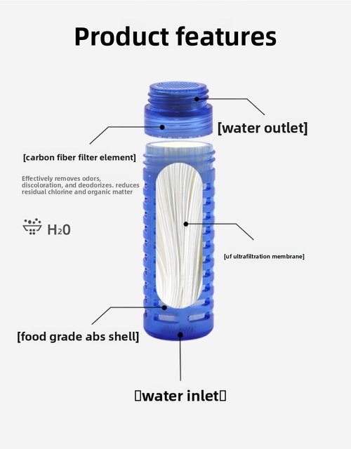 Portable Water Filter Bottle  Purifies Water, Removes Sediment & Odor, Safe Drinking Water for Home, Travel, Camping & Outdoor Activities
