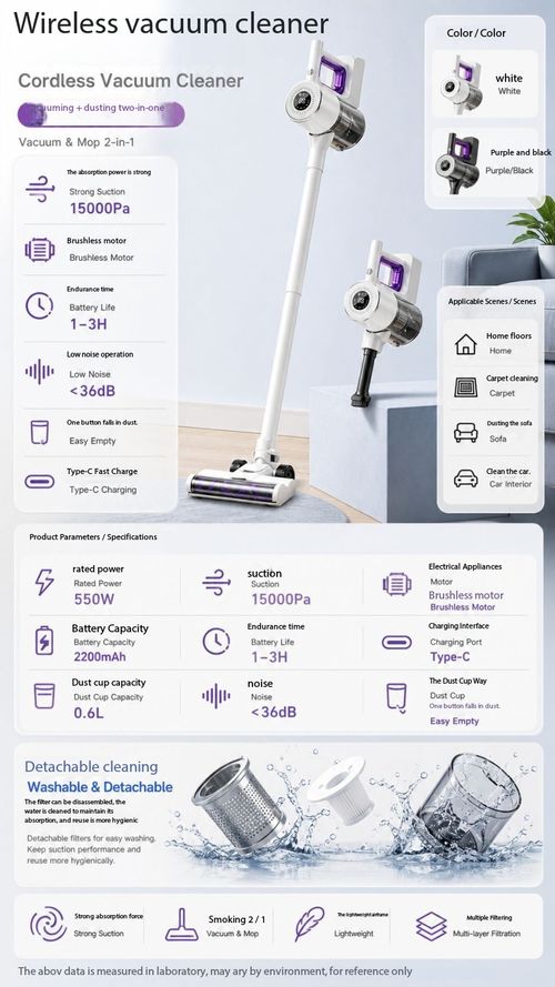 Cordless Handheld Vacuum Cleaner Powerful Suction LED Display for Pet Hair Home Carpet Kenya