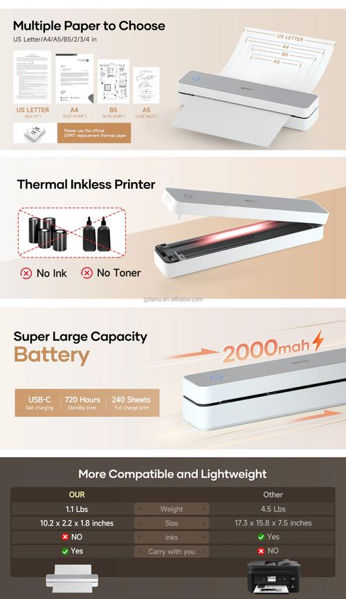 Wireless Bluetooth Portable Thermal Printer No Ink Document Photo Printer for A4 Paper Home Office School Students