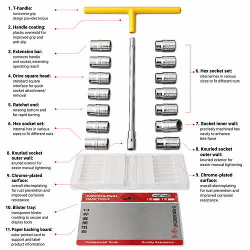 13-Piece  T-Handle Socket Wrench Set 8-19mm Auto Repair Tool Kit for Kenya