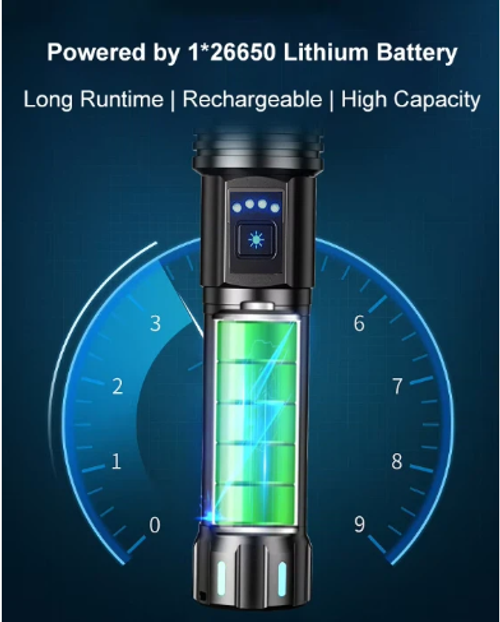 W-514CSuper bright zoom flashlight with powerful zoom, ambient light, alarm light, tactical white laser and rechargeable.