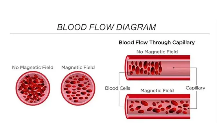 Energy Red Copper Cuff Bracelet with Four Leaf Clover Magnet Health Bracelet for Arthritis Treatment