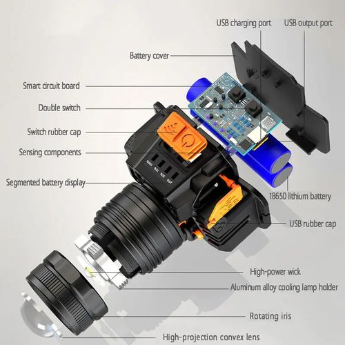 Emergncy Waterproof Head Light Led Faróis