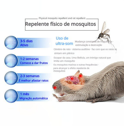 REPELADOR ULTRASONICO REPELLA MAISINSETOS & RODENTES & Rato