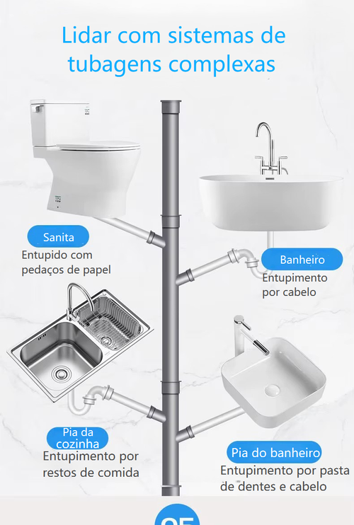 🔥 Desentupidor de canos（Compre um, leve dois de graça）