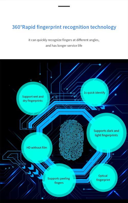 Máquina de Controle de Ponto por Impressão Digital Biométrica