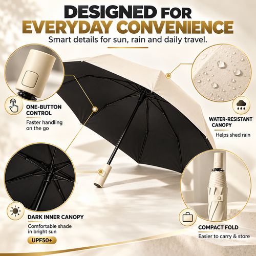🔥HOT SALE🔥 COD！UV-Protective Umbrella Nairobi Stock |48H Dispatch |COD Orders are dispatched within 48 hours from our  Nairobi warehouse. Delivery takes 1–3 working days.