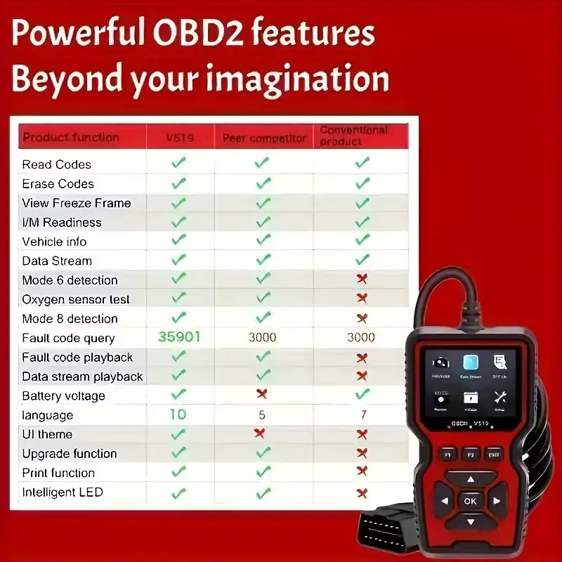 2025 New Powerful OBD2 Scanner Diagnostic Tool - Engine Code Reader, Full OBD2 Features, Reset, Modes 6&8, Suited for DIY Car Owners & Mechanics Voltage Test