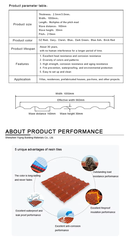 Resin Tile