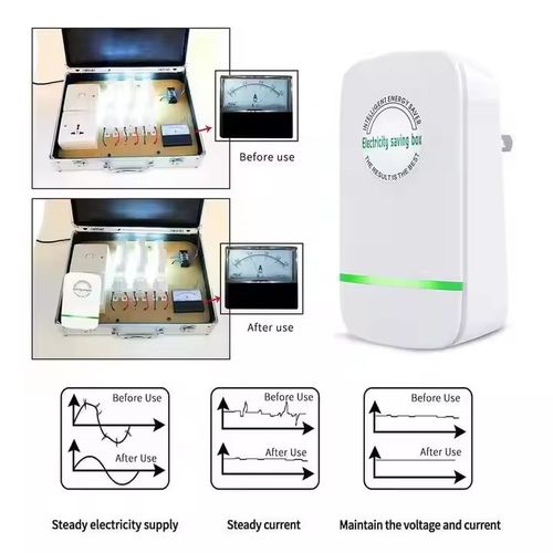 The Ultimate Energy-Saving Gadget for the Home