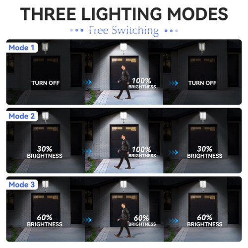 504 LED Powerful Solar Lights Outdoor Motion Sensor External Waterproof Street Light 12000 Lumen Dusk to Dawn Garden Road Lamp