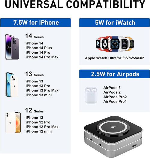 Clean Desk Wireless Charger,3 In 1 Foldable Magnetic Wireless Charger,Foldable Magnetic Wireless Charger & Stand Kit,Neodesk 3 In 1 Charger,Wireless Phone Charger For Android And Ios