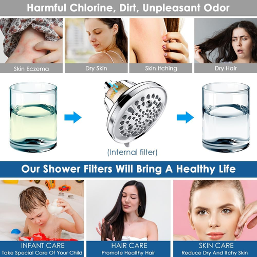 Multi-Functional 6-Setting Filtered Top Spray Home Shower Head - New Model with Pressure Boosting & Water Purification