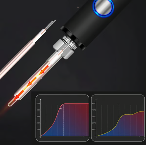 ⏳Time-limited Special⌛Portable Digital Display Soldering Iron Kit
