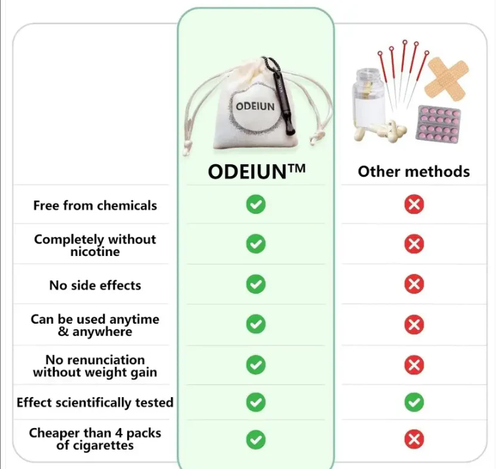 Ultimate Quit Smoking Kit (Niger)