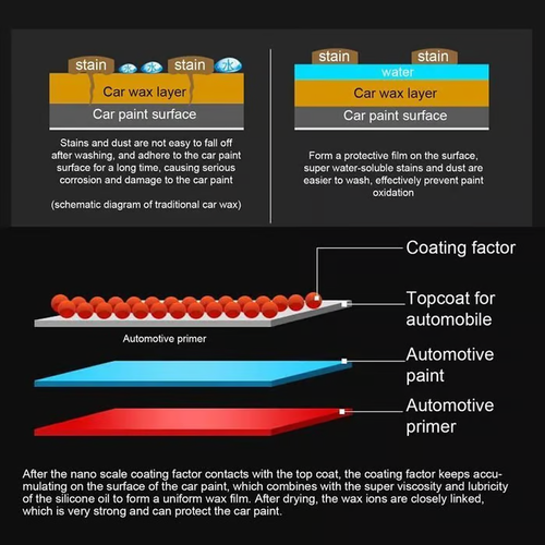 Car wax